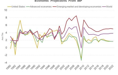 Imf World Economic Outlook October 2017 Update