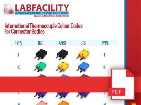 Thermocouple Color Chart A Visual Reference Of Charts Chart Master