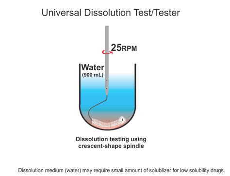 Universal Dissolution Test/Tester | 8783