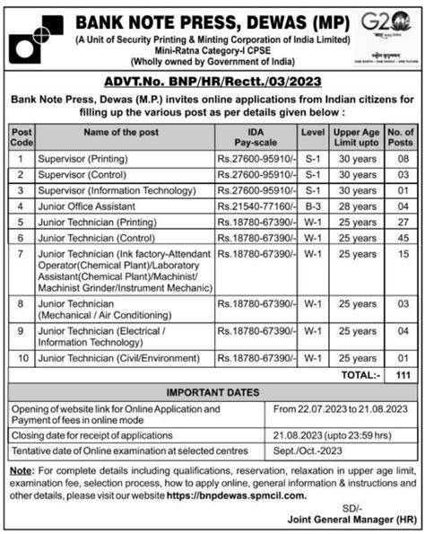 Spmcil Bnp Dewas Recruitment 2023 All Exam Review