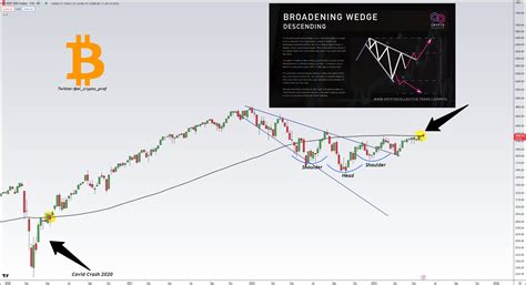 𝕄𝕠𝕦𝕤𝕥𝕒𝕔ⓗ𝕖 🧲 On Twitter Btc If The Sandp 500 Looks Bullish So Does