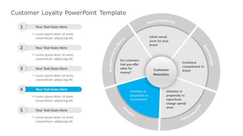 Customer Loyalty Programs Powerpoint Template