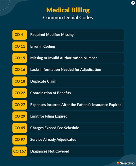 Denial Codes In Medical Billing 2025 Comprehensive Guide