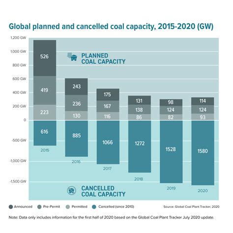 Coal Phase Out Climate Transparency