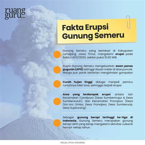 Vulkanisme Pengertian Gejala Erupsi And Bentuk Gunung Api