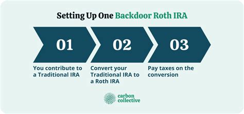 Backdoor Roth Ira Meaning Setting Up One Advantages And Risks