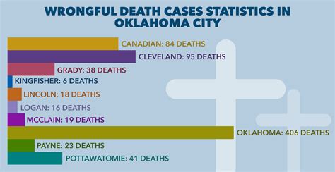 Oklahoma City Wrongful Death Attorney | Hasbrook & Hasbrook