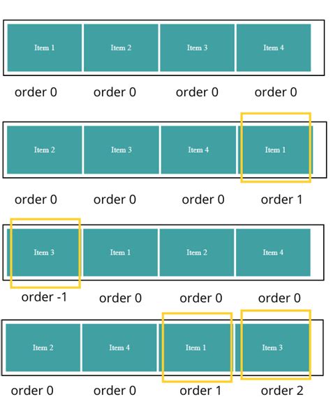 Web Development Tutorial Design Development Layout Design Web Design