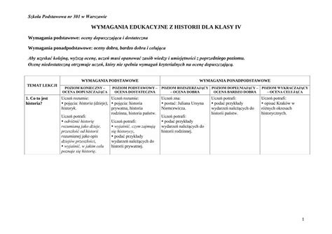 PDF WYMAGANIA EDUKACYJNE Z HISTORII DLA KLASY IV najważniejsze