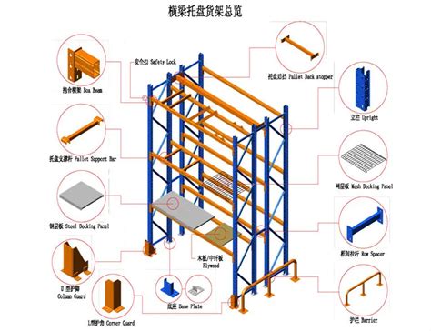 Pallet Rack Components And Parts Names Interlake Mecalux Off