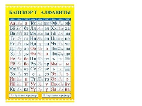 Алфавит. Башкирский язык. 1 класс.