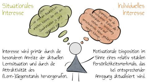 P Dagogisch Psychologische Interessenstheorie