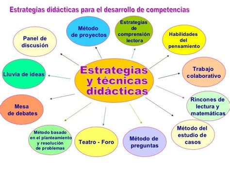 Estrategias Did Cticas Por Competencias Dise Os De Intervenci N