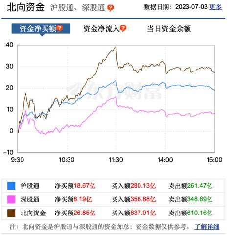 四大利好齐发！a股喜迎7月行情开门红相关汽车板块