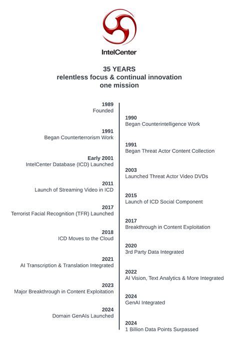 IntelCenter Celebrates 35 Years — IntelCenter