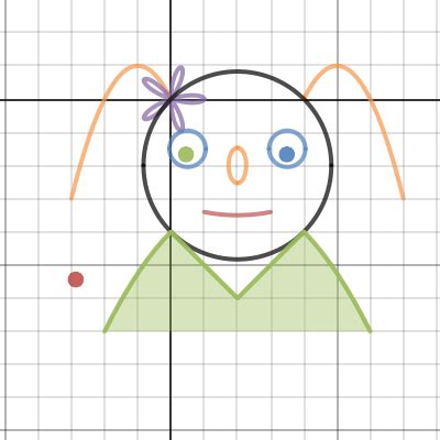 Conics Project Graph Desmos