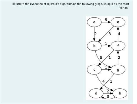 Solved Note Please Solve The Quetion In The Very Fastest Chegg