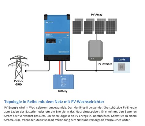 PV Eigenverbrauch Speicher Einspeisungsbegrenzung 45 OFF