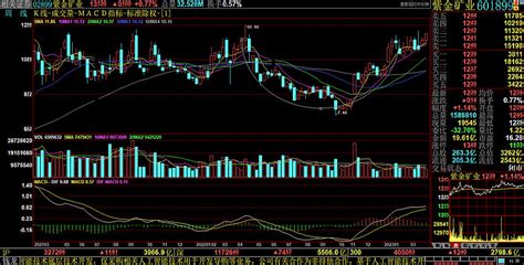 经典图形再现，突破是否来临？ 首先给大家复习一下欧奈尔杯柄理论。以下内容出自：“欧奈尔杯柄理论在债市中的应用”，作者：国君固收研究，来源：债市覃谈 2 雪球