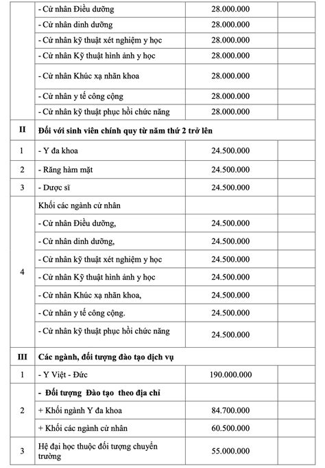 Trường Đh Y Khoa Phạm Ngọc Thạch Công Bố Học Phí Từ 245 44 Triệu đồngnăm