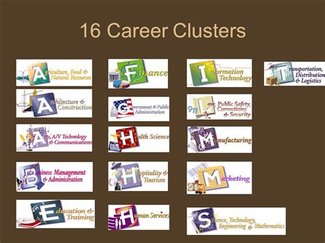 16 Career Cluster