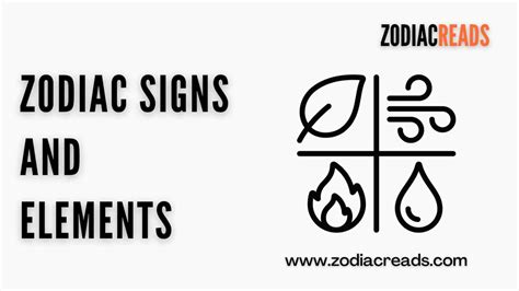 Zodiac signs and Elements - ZodiacReads