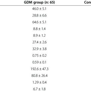 Comparison Of Echocardiographic Parameters Between The Groups