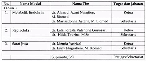 Fakultas Kedokteran Dan Ilmu Kesehatan