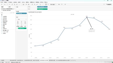 Tableau零基础入门——tableau绘制折线图tableau折线图怎么加点 Csdn博客