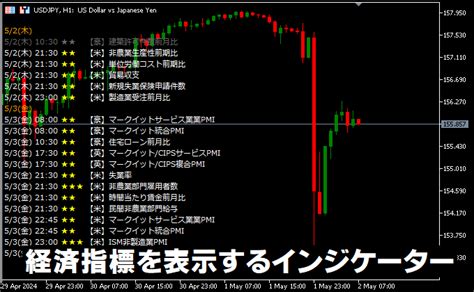 経済指標のインジケータは Mt4は 難しいですか？ Fxキーストン