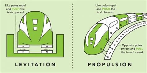 Tahukah Kamu Kereta Maglev Berjalan Menggunakan Gaya Magnet Halaman