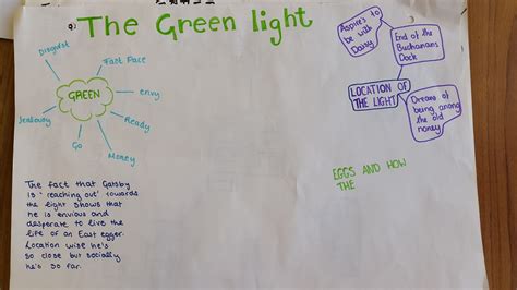 Ms Bellamy's English Class blog: Higher green light symbolism posters