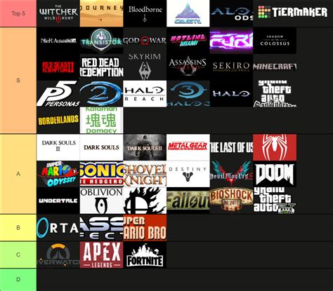 Best Video Game Soundtracks Tier List Community Rankings Tiermaker