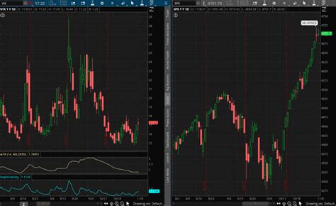 The Vix Cboe Volatility Index Calm Hedge