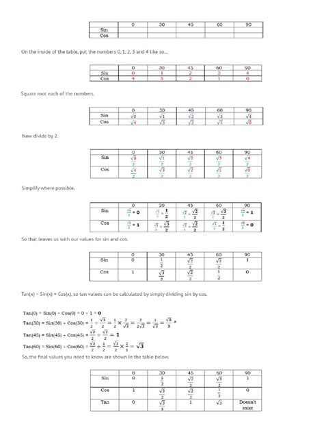 Sin Cos Tan Values | PDF