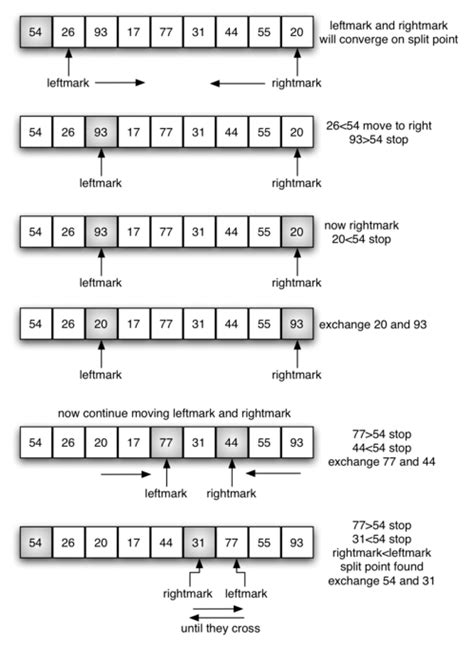 Quick Sort Program in C++ - [Algorithm with Explanation] - Learnprogramo