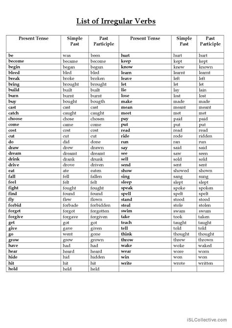 Irregular Verbs Guide 2 Pages Gene English ESL Worksheets Pdf Doc