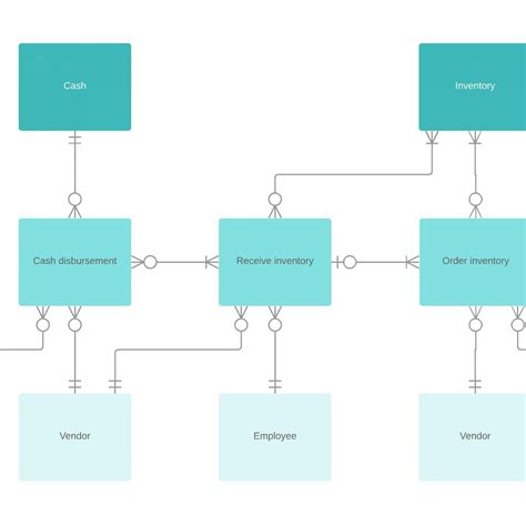 Software For Making Dfd And Er Diagram