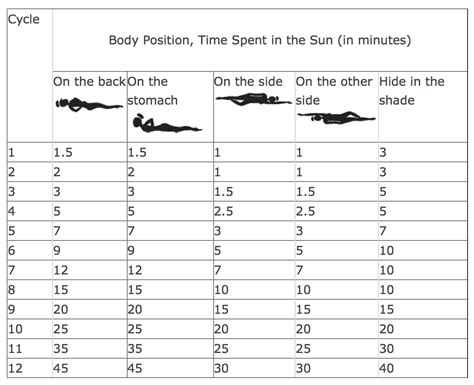 Tanning Bed Time Chart A Visual Reference Of Charts Chart Master