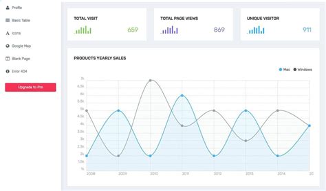 16 Best Free And Premium Vuejs Admin Templates 2025