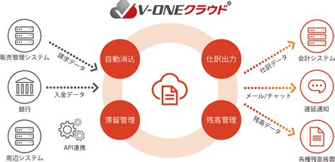 入金消込とは？入金消込の課題や解決方法｜v Oneクラウド