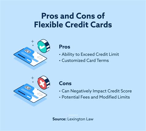 What Is A Flexible Spending Credit Card Lexington Law