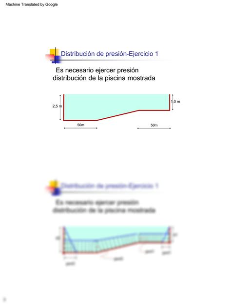 SOLUTION Explicaci N De La Mec Nica De Fluidos Con Ejemplos Fuerzas