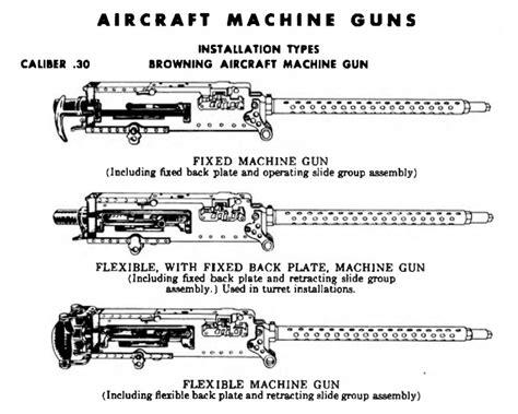 Lotniczy Karabin Maszynowy Gun Machine Caliber 30 Browning M2