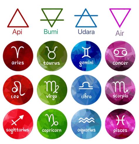 4 Elemen Representasi Setiap Lambang Zodiak Dalam Astrologi