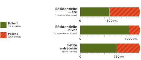 Choisir Sa Grille Tarifaire D Lectricit Ontario Energy Board Fr