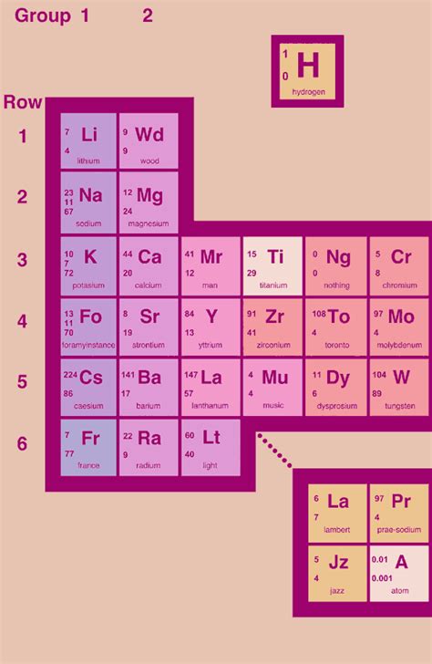 Periodic Table of the (Fake) Elements | Maximum Fun