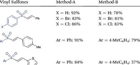 I 2 Mediated Decarboxylative Coupling Of Cinnamic Acids With Sodium