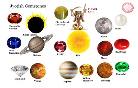 Jyotish Gemstones Audacieuse By Alice