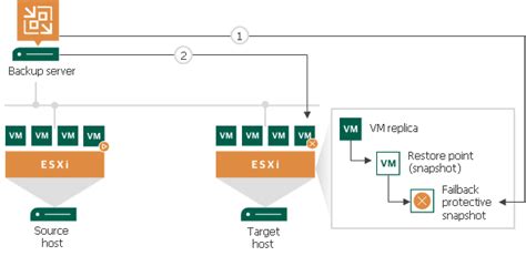 Failback Undo User Guide For VMware VSphere